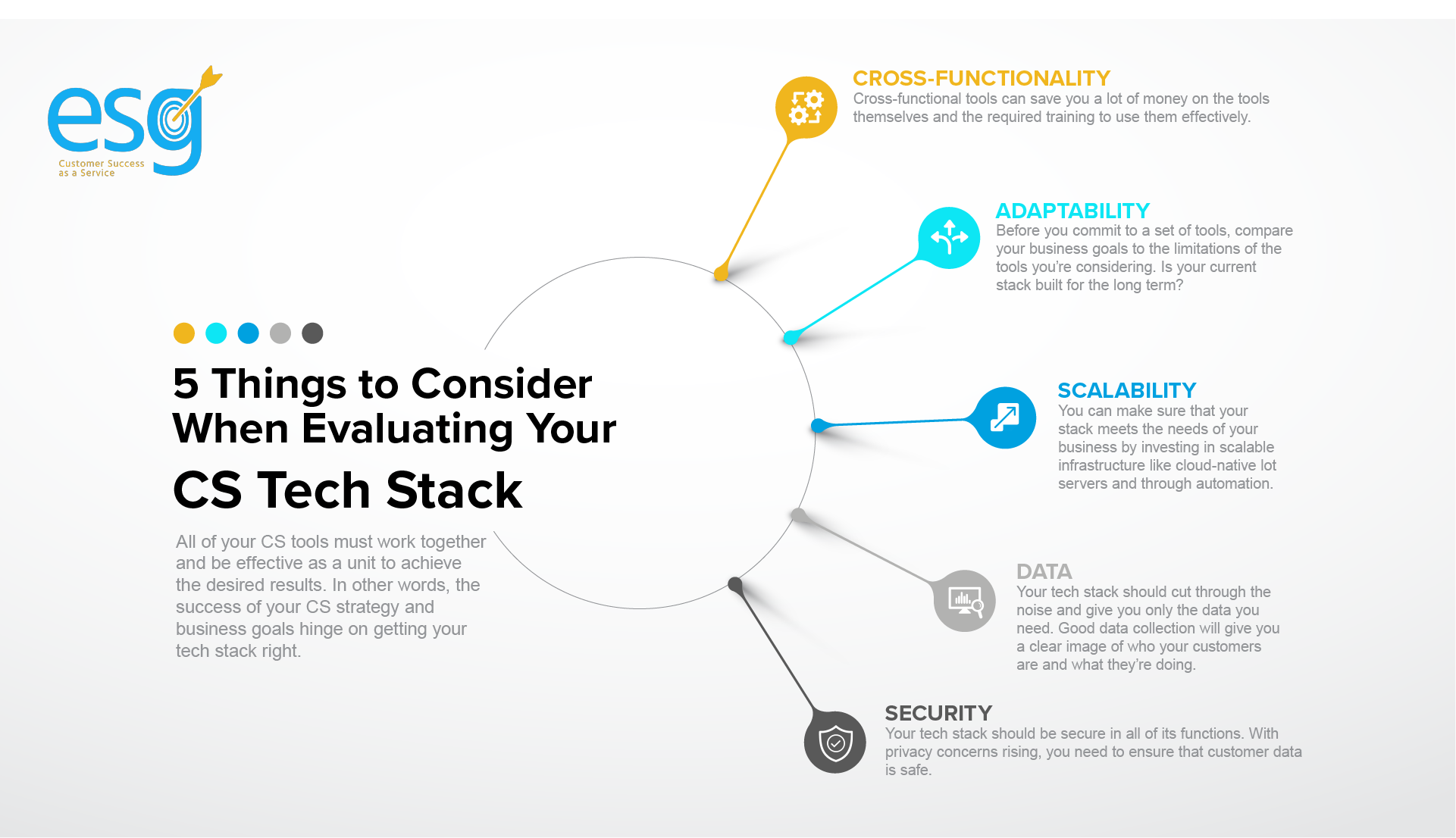 ESG's Customer Success Tech Stack Guide